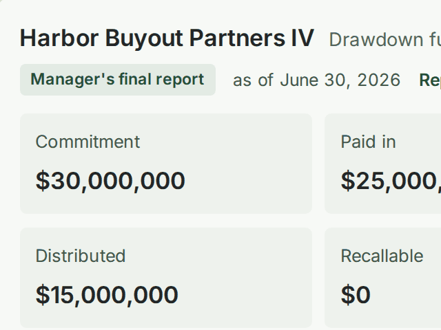 One of the private wealth family's funds: its commitment, what was paid in and what was distributed.