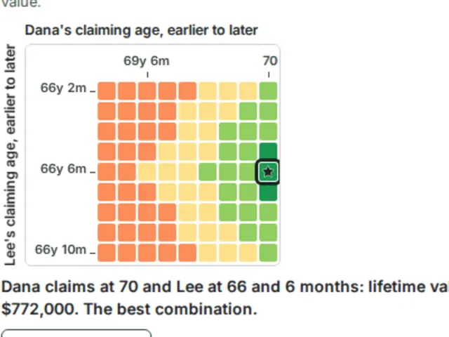 The retired couple's claiming map: every pair of claiming ages, with the best one marked.